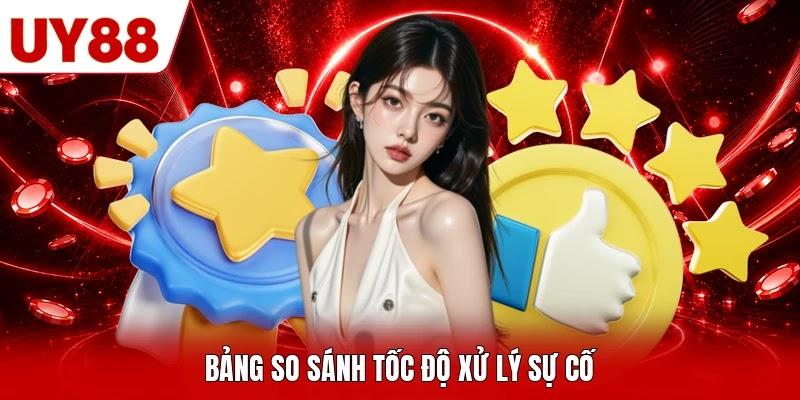 Bảng so sánh tốc độ xử lý sự cố Bảng so sánh tốc độ xử lý sự cố